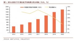 [股票配资排名在线查询]短期承压不改长期成长2023年或迎价值升维