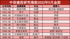 配资天眼:2022年5月海外金股把握底部反转机会