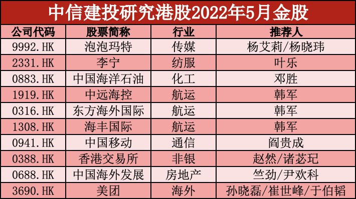 2022年5月海外金股把握底部反转机会