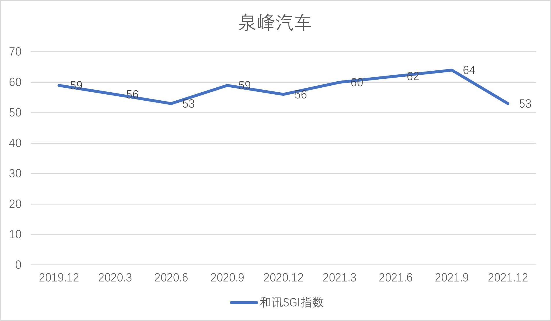 泉峰汽车盈利能力明显下降 SGI指数评分仅53 未来还是否具有成长性？