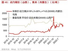 [股票杠杆配资资讯]动力煤供需宽松火电盈利能力超预期改善两大方向最值得关注