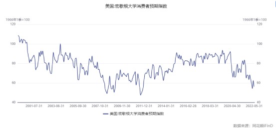 配资公司投资合同