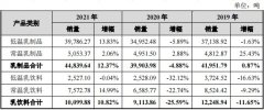 配资线上线下-扎根江西心怀扩张阳光乳业能否搅动低温奶市场？