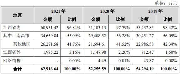 配资线上线下