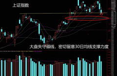 [期权配资公司]全面注册制来临 下周大盘会继续探底吗？