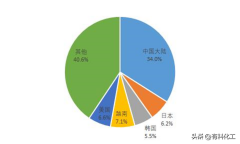 网上配资公司推荐-超30家巨头集体宣布涨价出手反制这些化工品或上涨？