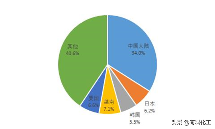 超30家巨头集体宣布涨价出手反制这些化工品或上涨？