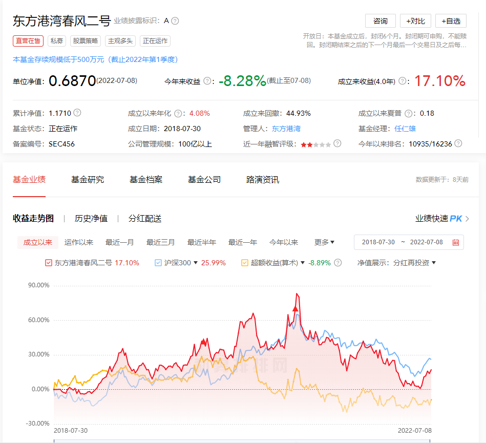 线下配资方式