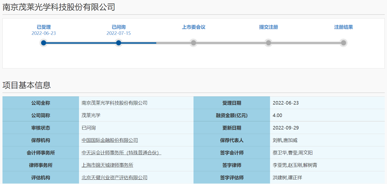 是否存在进口依赖或单一供应商依赖？茂莱光学二答科创板问询