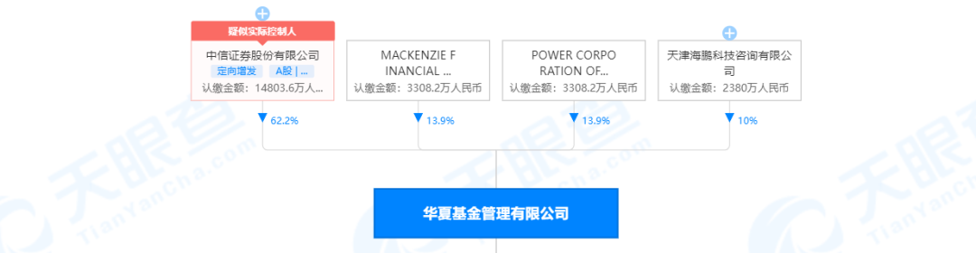 '顶流'公募估值曝光中信证券放弃优先购买权 发生了什么？