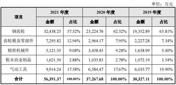 配资天眼