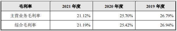 配资天眼