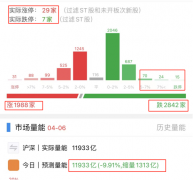 [股票配资查询]强势股纷纷大跌 该谨慎了吗？