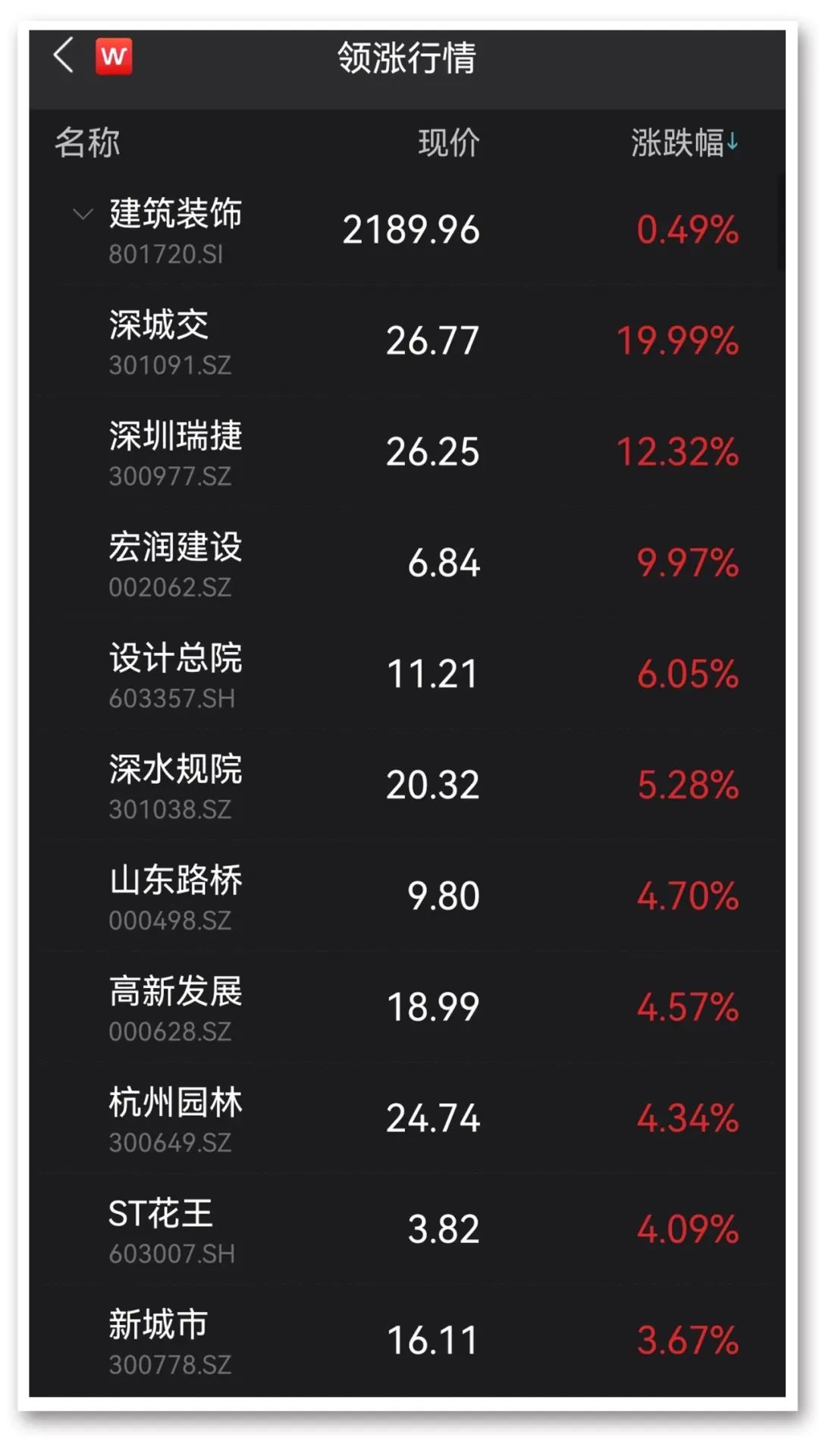 欧菲光一字涨停 1500亿市值汽车巨头逼近跌停