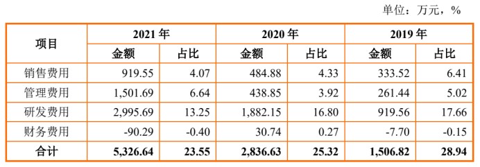 炒股配资业务