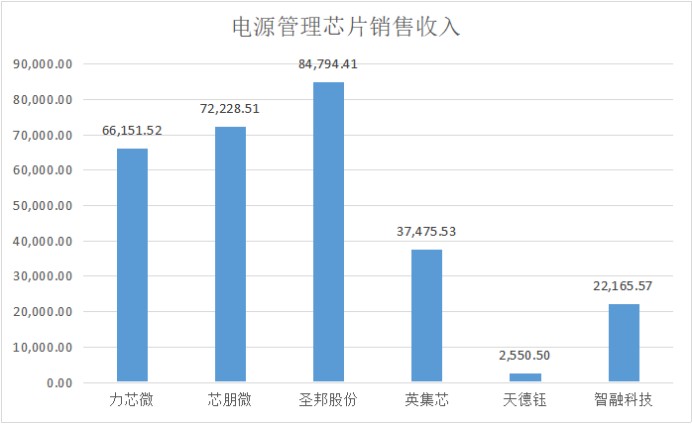 炒股配资业务