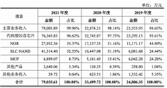 期货配资专家-深创投红杉中国入股 芯天下突然的暴利生意还能做多久？