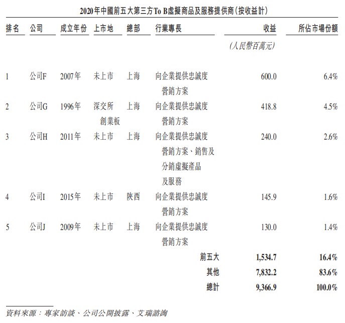 配资天眼