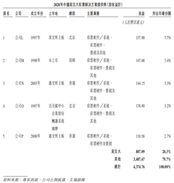 配资天眼