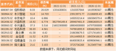 [股票配资微信群号]热点题材6G概念是什么？热门概念股有哪些