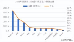 股票申请配资-为争夺铁矿石定价权 注册资本200亿成立新央企？领导班子公布