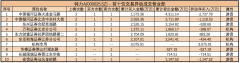 正规线上股票配资平台-太刺激昨天天地板今天地天板 谁让特力A股价坐上过山车？