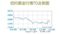 配资天眼:距离历史最高点仅一步之遥国际黄金价格飙升背景下关注哪些标的?