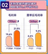 线下配资公司运作-品牌虹吸效应构筑竞争壁垒 波奇宠物按下估值反弹加速键