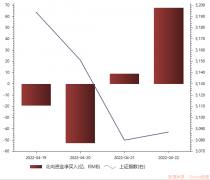 港股配资公司-本周北向资金买什么？抄底宁王卖出券茅 还有这些个股获大比例增持