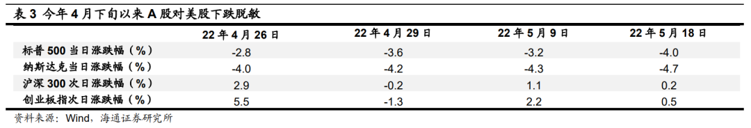 配资软件使用