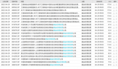 品牌配资软件-年内99位基金经理离职 多位名将变动更引关注 是何原因促成离职高发?离职后的产品是赎是留?