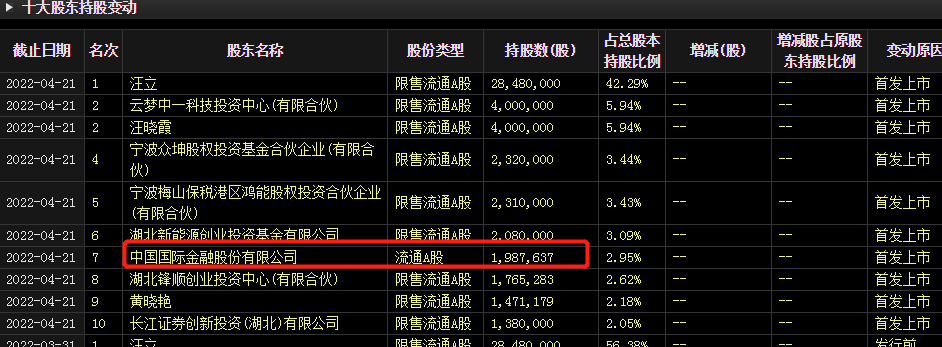 配资天眼