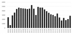 配资平台app-拐点来了？6月成为今年上半年成交最佳月份 全国百城新房交易筑底复苏