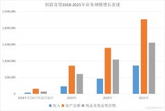 配资天眼:聚焦制造业大客户战略效果显著 创新奇智即将迎来盈利拐点?