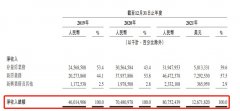 [配资平台官网]贝壳回港探新路 是一石二鸟还是无奈之举？