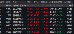 配资天眼:锂电概念股突然爆发 发生了什么？上海阳性检出率正逐步下降