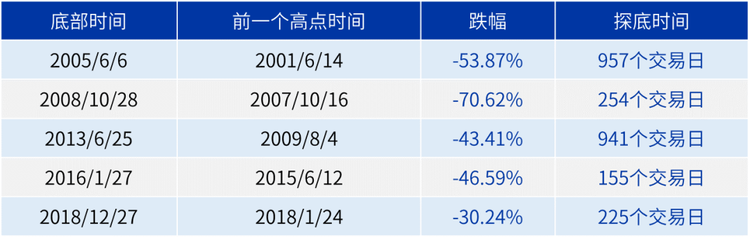 哪些投资技巧 经历过震荡才能掌握？