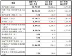 配资天眼:疫情下进口受阻国产加速崛起 奥浦迈生物冲刺细胞培养基第一股？