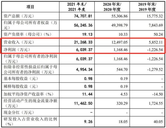 疫情下进口受阻国产加速崛起 奥浦迈生物冲刺细胞培养基第一股？