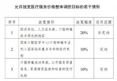 配资交易系统|种植牙限价政策超预期 技耗分离体现劳务价值 民营自主定价成亮点