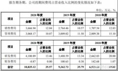 配资风控-绑在煤炭智能化的车轮上 增收不增利的美腾科技何以翻身？