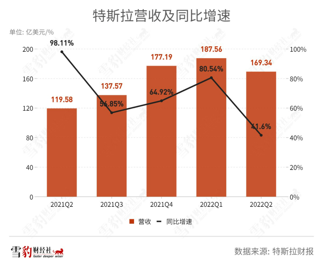 拿什么拯救你 特斯拉增长神话