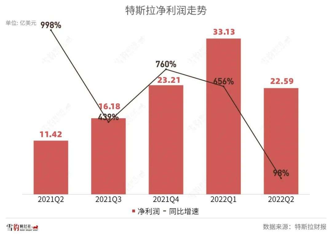 股票配资平台