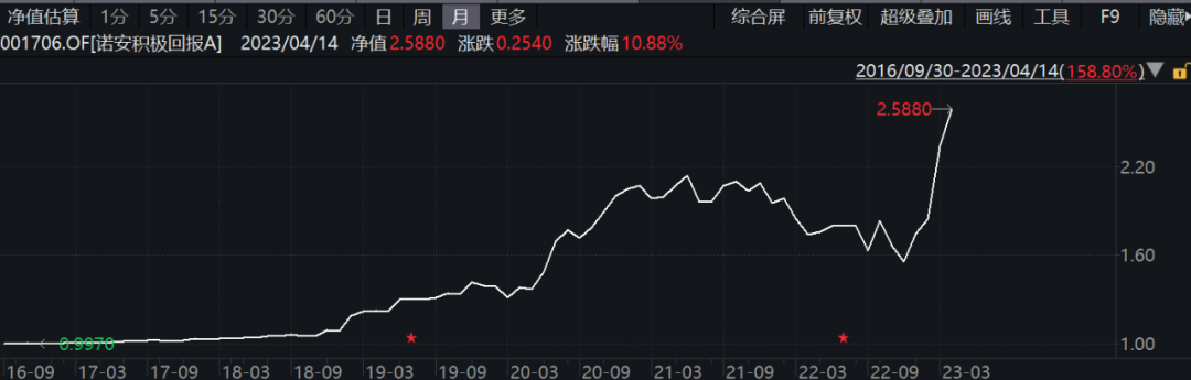 芯片博士又火了 这只基金净值创历史新高新能源基金调仓TMT 是喜是忧？