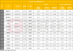 配资天眼:史上第六轮破发潮来了？4月新股破发率超80% 行业倡议修改规则 券商支招打新避雷