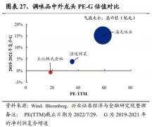 配资天眼:公募轻配海天味业整体持仓97亿占比仅2.5%3800亿酱油茅为何竟未入基金