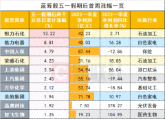 配资天眼:白电龙头节后起飞因囤货需求带火冰箱冰柜 还是另有逆袭密码？