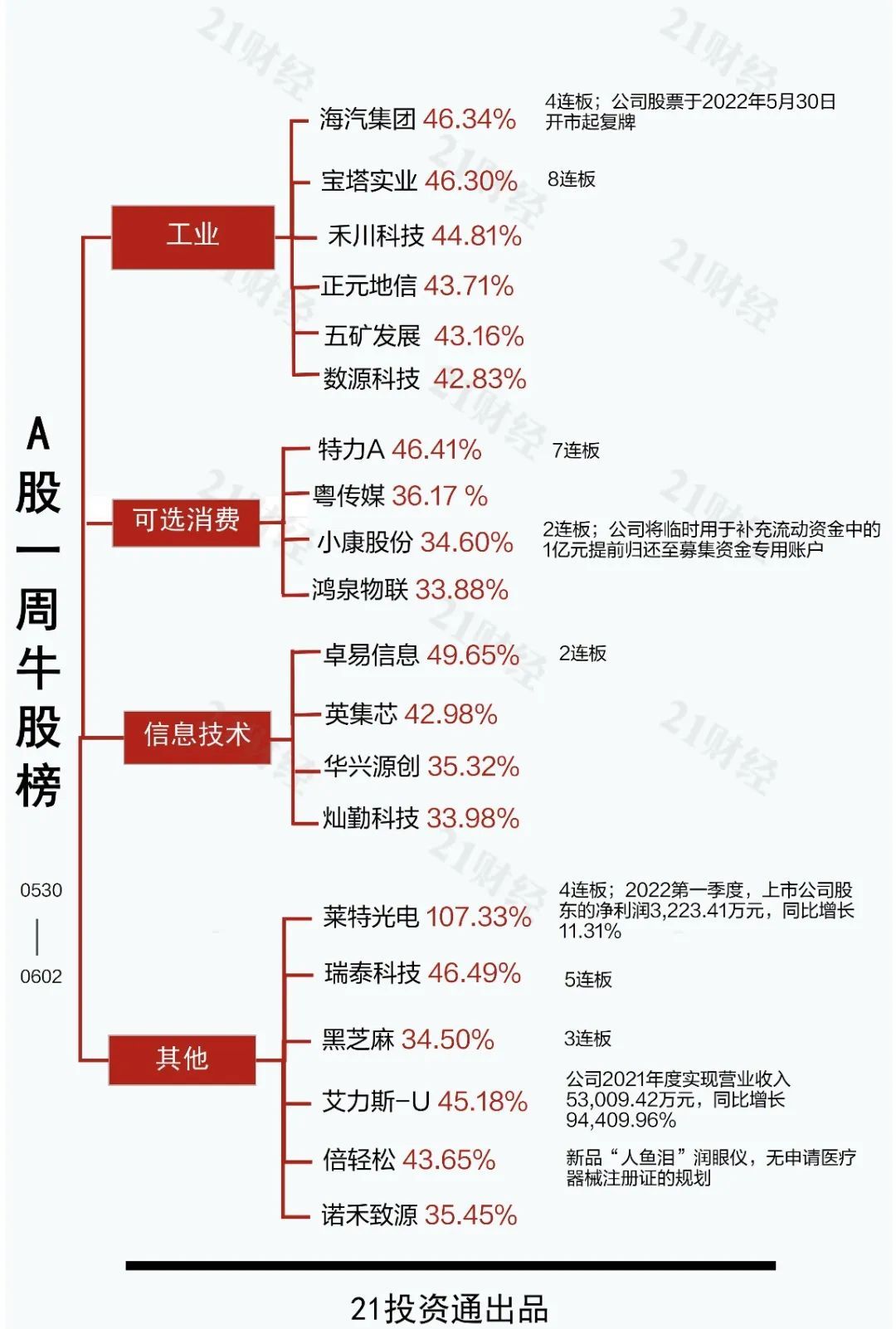 配资平台推荐