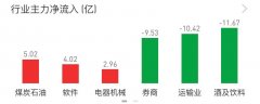 配资利息收取-医疗白酒新能源证券板块分析9.1